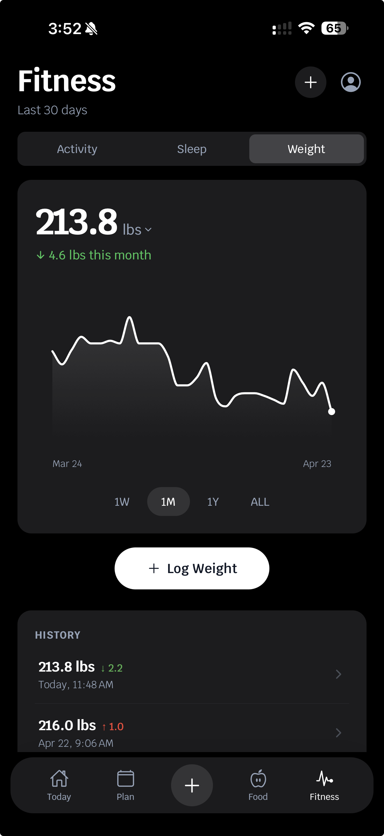 Weight trend