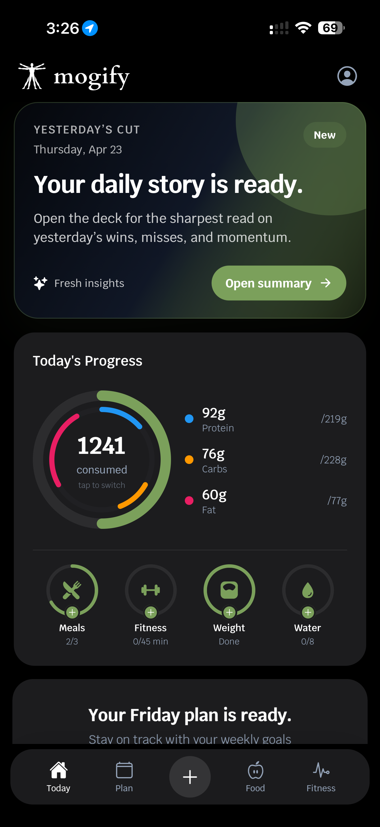 Today dashboard