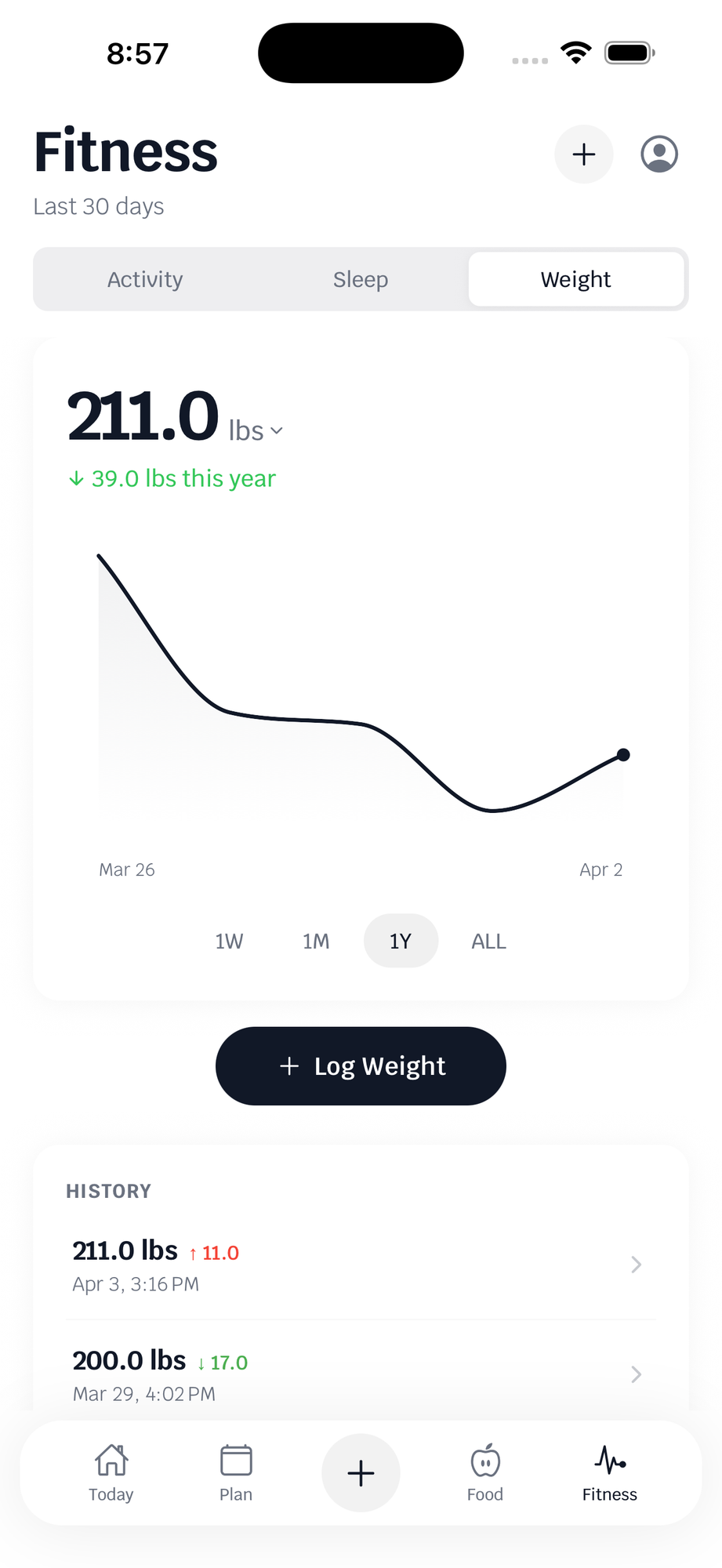Weight tracker showing 1-year trend graph and history